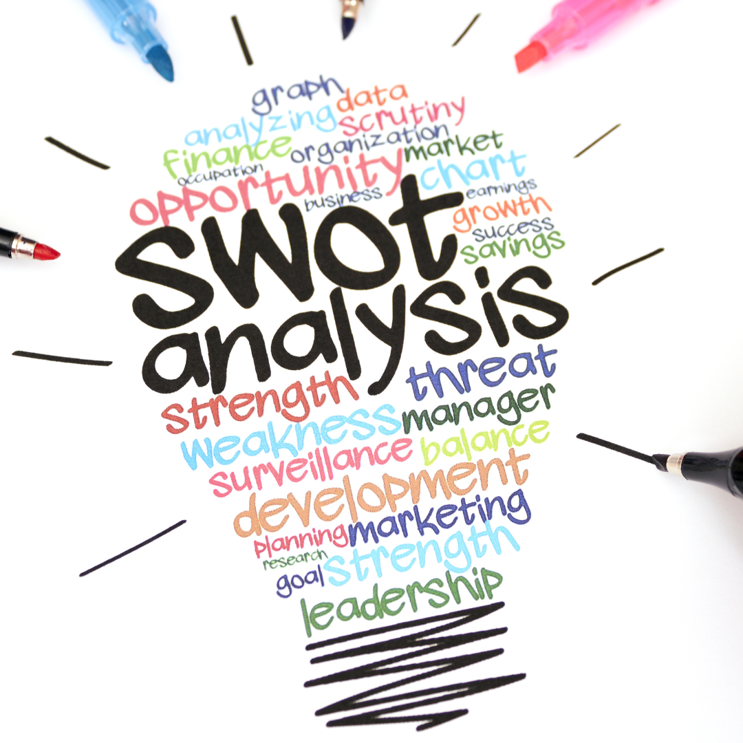 Business Analysis Technique - MOST and SWOT